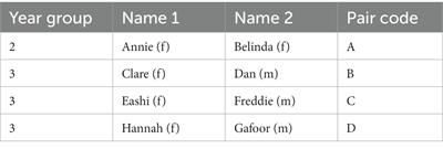 Learning journeys – student learning development in the first years of a medical degree: an analysis of student conversations